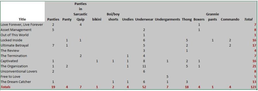 underwear research